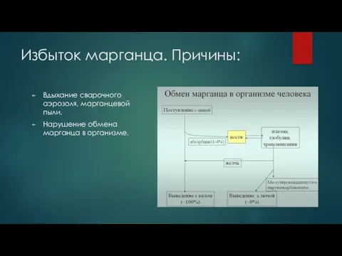 Избыток марганца. Причины: Вдыхание сварочного аэрозоля, марганцевой пыли. Нарушение обмена марганца в организме.