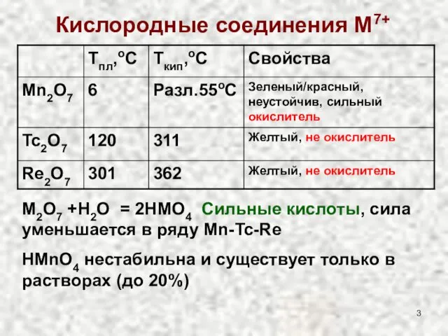 Кислородные соединения M7+ M2О7 +Н2О = 2НMО4 Сильные кислоты, сила