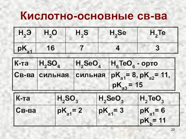 Кислотно-основные св-ва