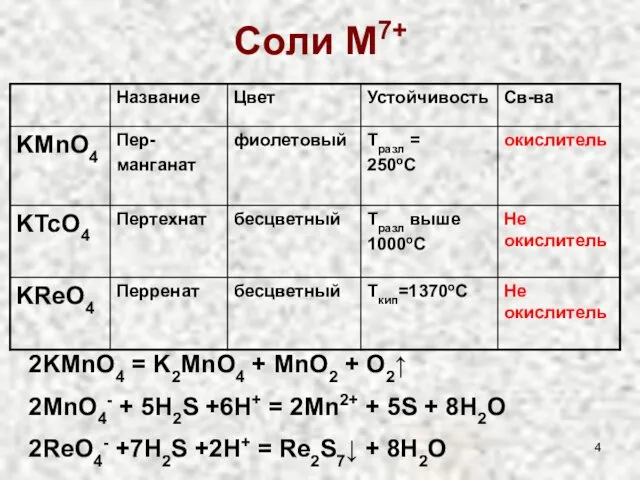 Соли M7+ 2KMnO4 = K2MnO4 + MnO2 + O2↑ 2MnO4-