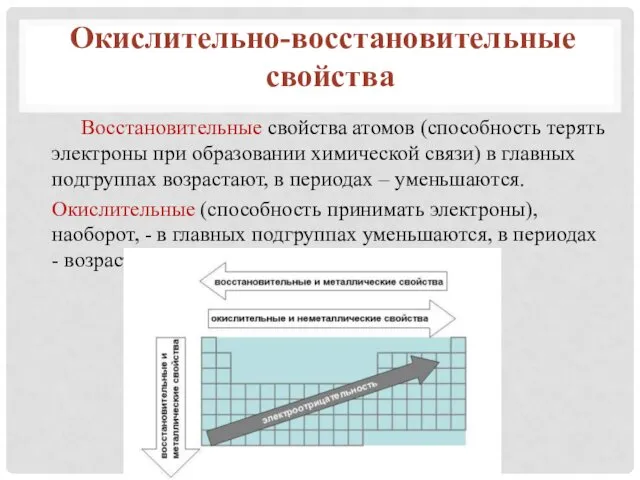 Восстановительные свойства атомов (способность терять электроны при образовании химической связи)