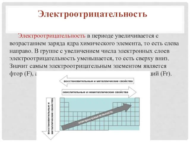 Электроотрицательность в периоде увеличивается с возрастанием заряда ядра химического элемента,