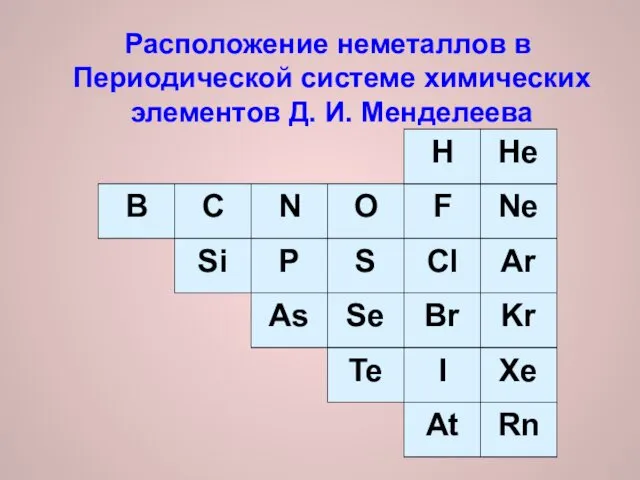 Расположение неметаллов в Периодической системе химических элементов Д. И. Менделеева