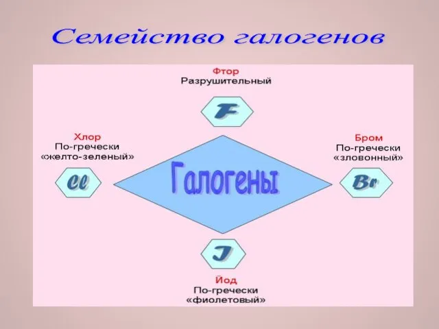 Семейство галогенов