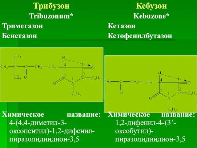 Трибузон Tribuzonum* Триметазон Бенетазон Химическое название: 4-(4,4-диметил-3-оксопентил)-1,2-дифенил-пиразолидиндион-3,5 Кебузон Kebuzone* Кетазон Кетофенилбутазон Химическое название: 1,2-дифенил-4-(3’-оксобутил)-пиразолидиндион-3,5