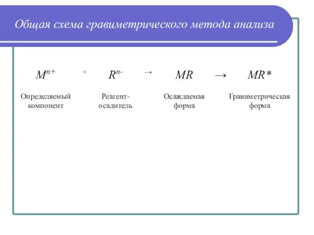 Общая схема гравиметрического метода анализа