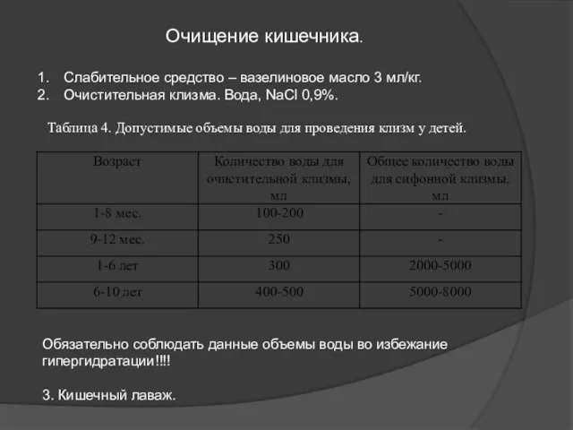 Очищение кишечника. Слабительное средство – вазелиновое масло 3 мл/кг. Очистительная