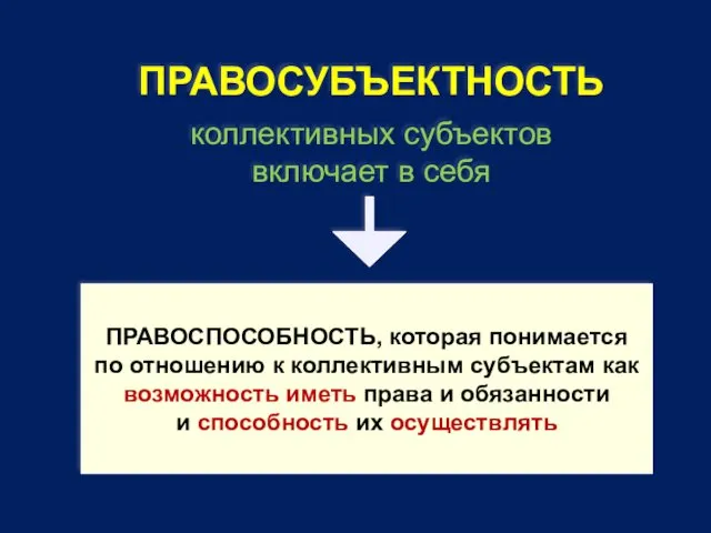 ПРАВОСУБЪЕКТНОСТЬ коллективных субъектов включает в себя ПРАВОСПОСОБНОСТЬ, которая понимается по