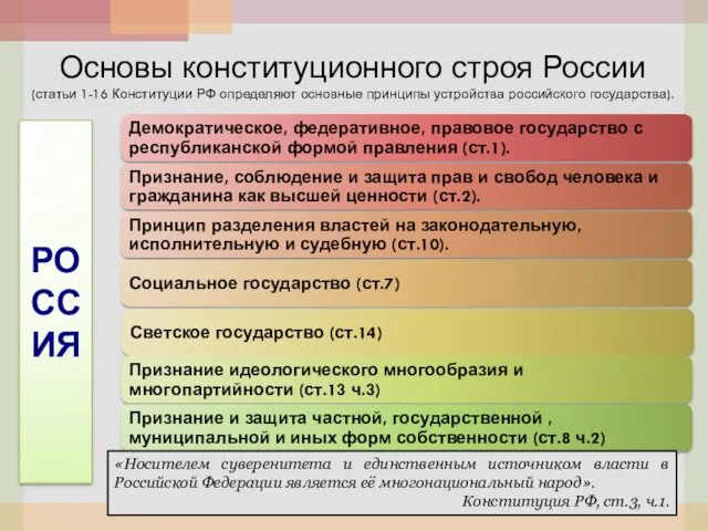 Основы конституционного строя России (статьи 1-16 Конституции РФ определяют основные