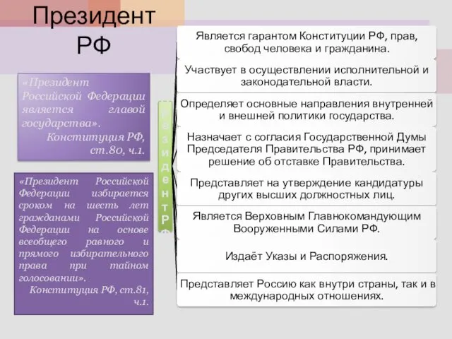 Президент РФ «Президент Российской Федерации является главой государства». Конституция РФ,