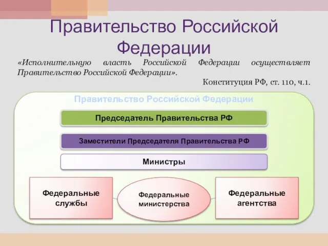 Правительство Российской Федерации «Исполнительную власть Российской Федерации осуществляет Правительство Российской