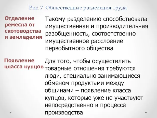 Рис. 7 Общественные разделения труда Отделение ремесла от скотоводства и