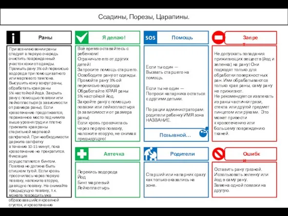 Раны При возникновении раны следует в первую очередь очистить поврежденный