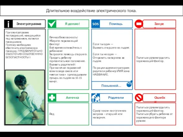 Электротравма При электротравме пострадавший, находящийся под напряжением, является проводником. Поэтому