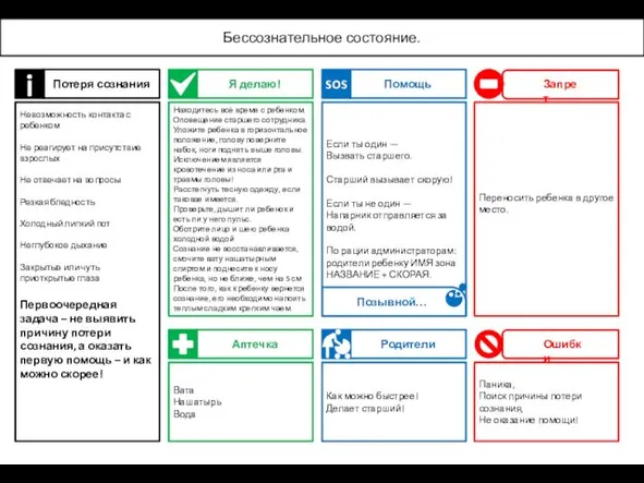 Потеря сознания Невозможность контакта с ребенком Не реагирует на присутствие