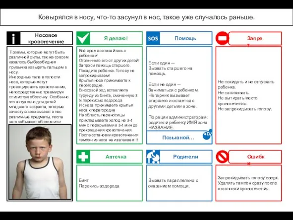 Носовое кровотечение Травмы, которые могут быть различной силы, так же