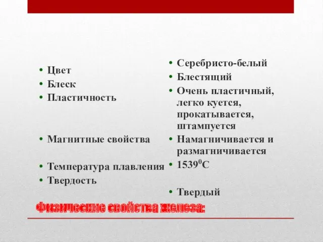 Физические свойства железа: Цвет Блеск Пластичность Магнитные свойства Температура плавления