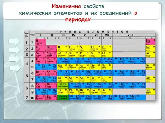 Изменения свойств химических элементов и их соединений в периодах