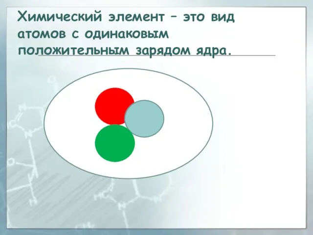 Химический элемент – это вид атомов с одинаковым положительным зарядом ядра.