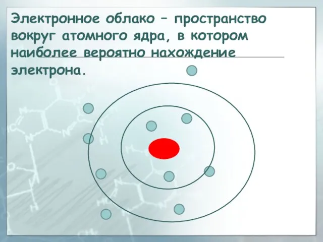 Электронное облако – пространство вокруг атомного ядра, в котором наиболее вероятно нахождение электрона.