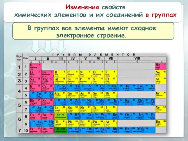 Изменения свойств химических элементов и их соединений в группах В