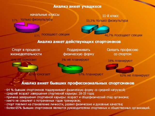 Анализ анкет учащихся посещают секции только физкультура начальные классы 11-й класс 53,3% только