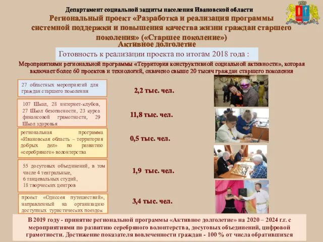 Департамент социальной защиты населения Ивановской области Активное долголетие Мероприятиями региональной программы «Территория конструктивной