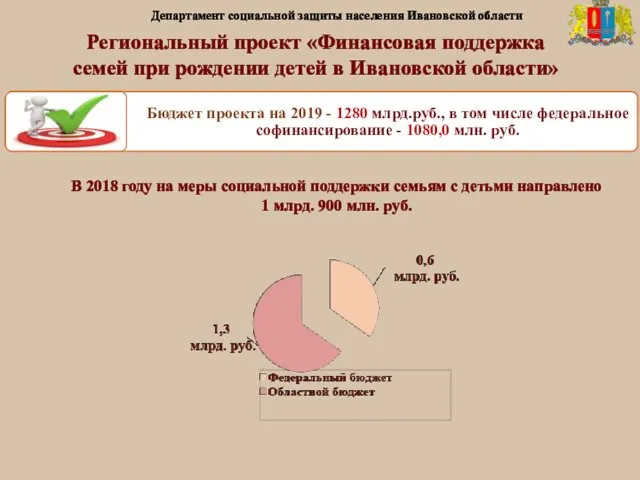 Департамент социальной защиты населения Ивановской области Региональный проект «Финансовая поддержка семей при рождении