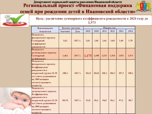 Региональный проект «Финансовая поддержка семей при рождении детей в Ивановской области» Департамент социальной