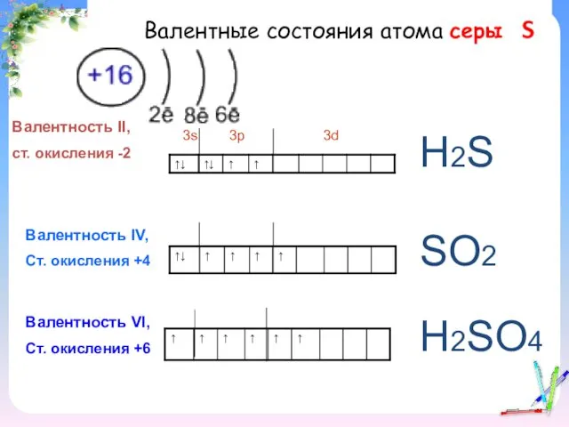 Валентные состояния атома серы S Валентность II, ст. окисления -2