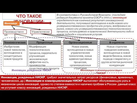 ЧТО ТАКОЕ ИННОВАЦИИ: Инновации, рожденные НИОКР, требуют значительных затрат ресурсов