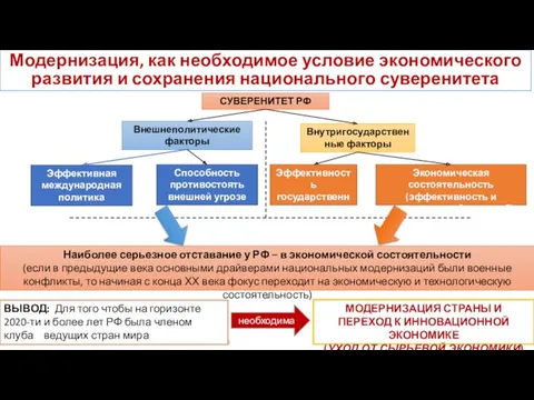 СУВЕРЕНИТЕТ РФ Внешнеполитические факторы Внутригосударственные факторы Эффективная международная политика Экономическая