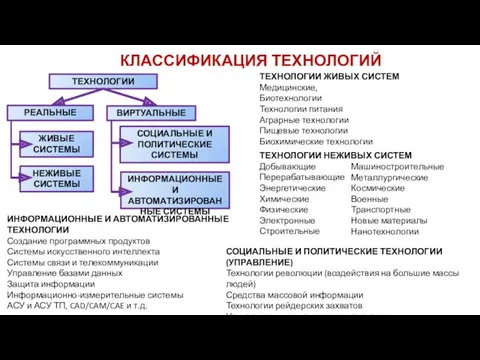 КЛАССИФИКАЦИЯ ТЕХНОЛОГИЙ ТЕХНОЛОГИИ ЖИВЫХ СИСТЕМ Медицинские, Биотехнологии Технологии питания Аграрные