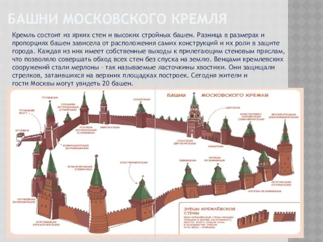 БАШНИ МОСКОВСКОГО КРЕМЛЯ Кремль состоит из ярких стен и высоких