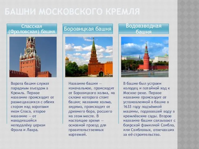 БАШНИ МОСКОВСКОГО КРЕМЛЯ Ворота башни служат парадным въездом в Кремль.