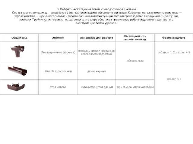 3. Выбрать необходимые элементы водосточной системы Состав комплектующих для водостоков