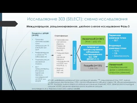 Исследование 303 (SELECT): схема исследования Пациенты с ДРЩЖ (N=392) Признаки