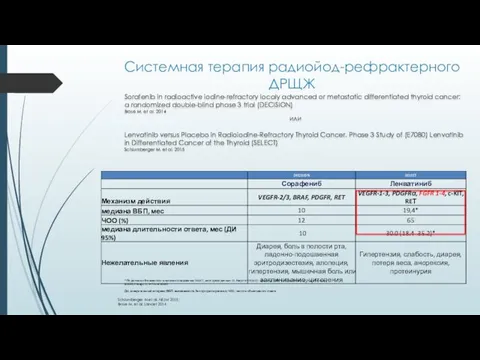 Системная терапия радиойод-рефрактерного ДРЩЖ Schlumberger M et al. NEJM 2015;