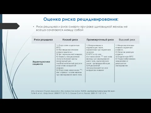 Оценка риска рецидивирования: ATA, American Thyroid Association; RAI, radioactive iodine;