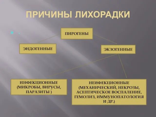 ПРИЧИНЫ ЛИХОРАДКИ . ПИРОГЕНЫ ЭКЗОГЕННЫЕ ЭНДОГЕННЫЕ ИНФЕКЦИОННЫЕ (МИКРОБЫ, ВИРУСЫ, ПАРАЗИТЫ ) НЕИФЕКЦИОННЫЕ (МЕХАНИЧЕСКИЙ,