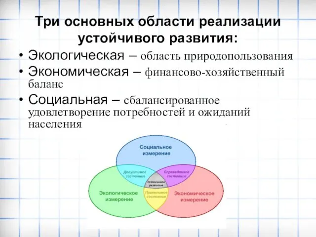 Три основных области реализации устойчивого развития: Экологическая – область природопользования