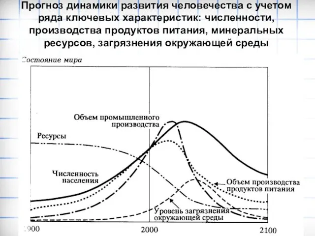Прогноз динамики развития человечества с учетом ряда ключевых характеристик: численности,