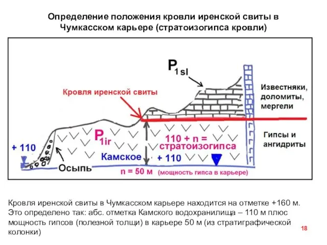 Определение положения кровли иренской свиты в Чумкасском карьере (стратоизогипса кровли)