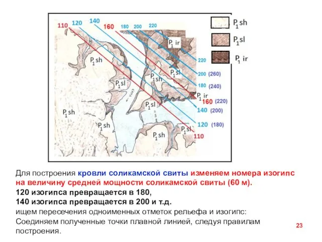 Для построения кровли соликамской свиты изменяем номера изогипс на величину