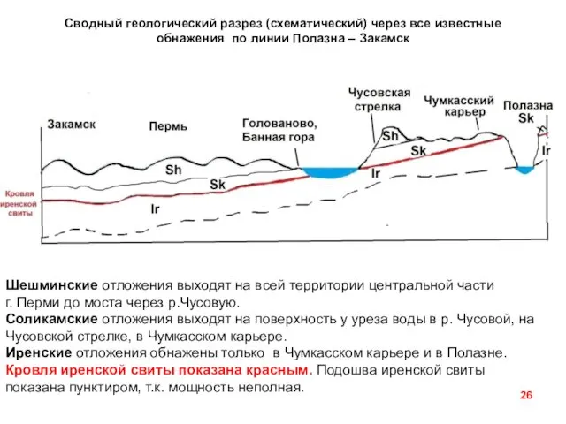 Сводный геологический разрез (схематический) через все известные обнажения по линии