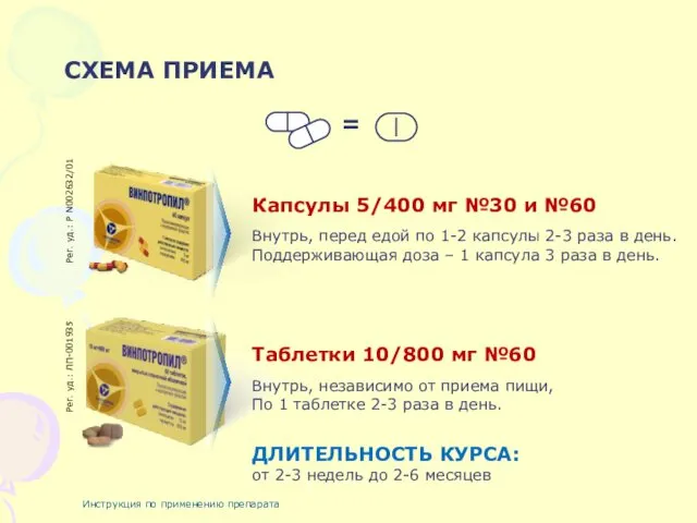 Рег. уд.: ЛП-001935 СХЕМА ПРИЕМА Капсулы 5/400 мг №30 и