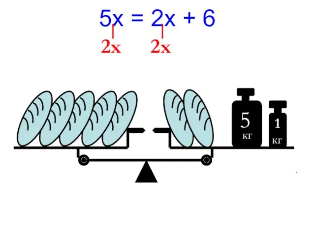 5х = 2х + 6 5 кг 1 кг 2х 2х