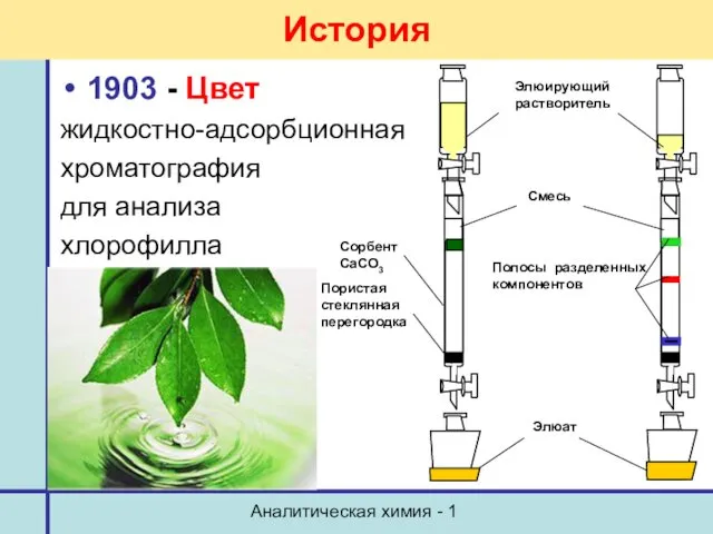 Аналитическая химия - 1 История 1903 - Цвет жидкостно-адсорбционная хроматография