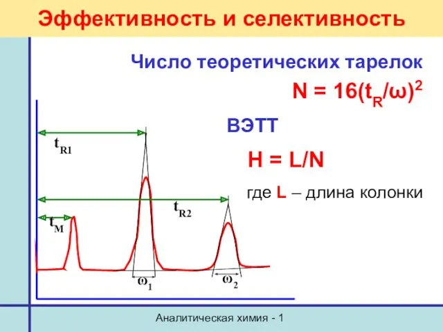 Аналитическая химия - 1 Эффективность и селективность Число теоретических тарелок