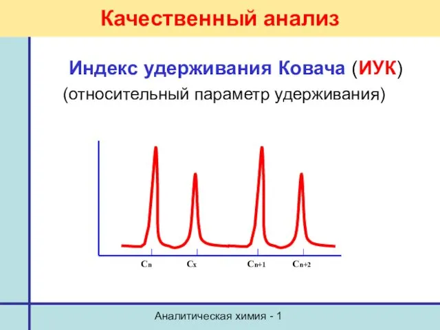 Аналитическая химия - 1 Качественный анализ Индекс удерживания Ковача (ИУК) (относительный параметр удерживания)